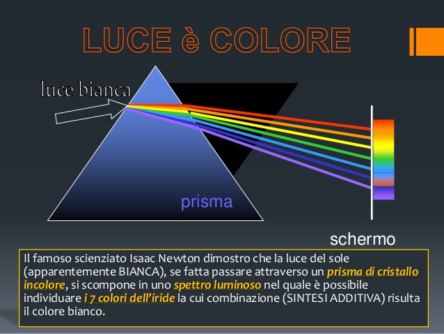 Il prisma di Newton | Milan Night